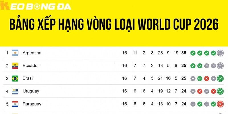 Cập Nhật Kết Quả World Cup 2026 & Tỷ Lệ Kèo Mới Nhất