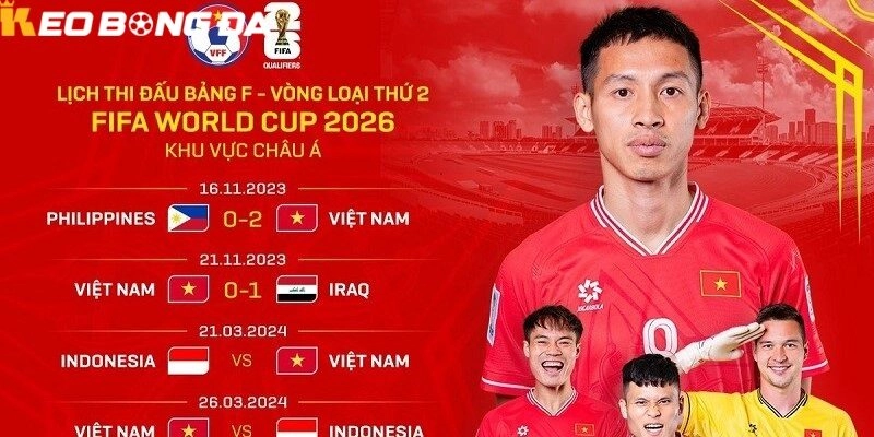 Tin tức Vòng loại World Cup 2026 Việt Nam & Nhận định soi kèo chi tiết