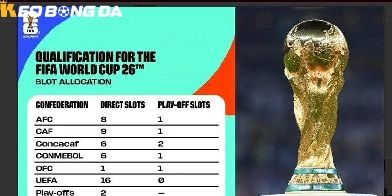 Tổng quan về World Cup 2026