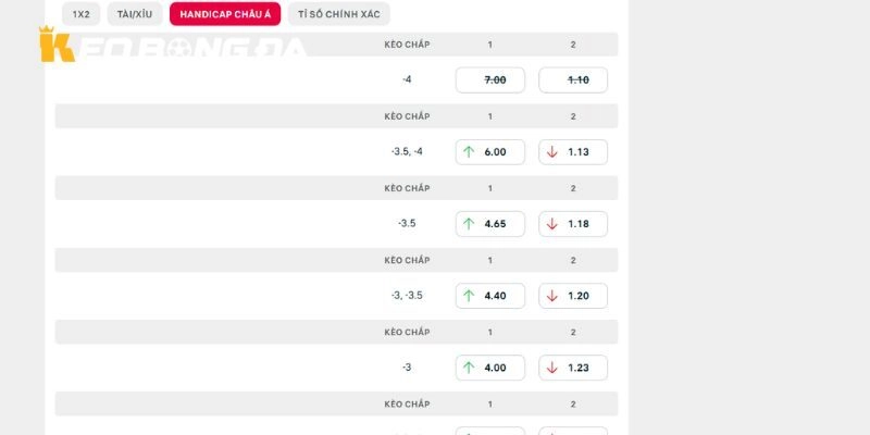 Đánh giá chuyên sâu kèo của Castellón vs AD Ceuta FC